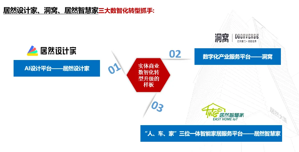 居然之家：2023年實現(xiàn)營收135.12億元 “數(shù)字化、智能化、國際化、綠色化”譜寫創(chuàng)新發(fā)展新篇章